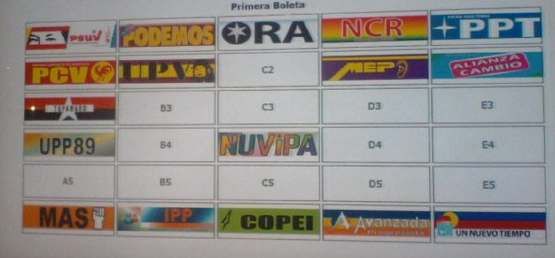 Partidos regionales se ubicaron en la boleta