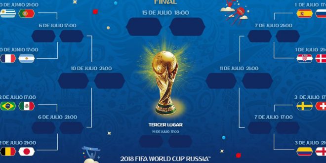 Así quedaron los octavos de final en el mundial Rusia 2018