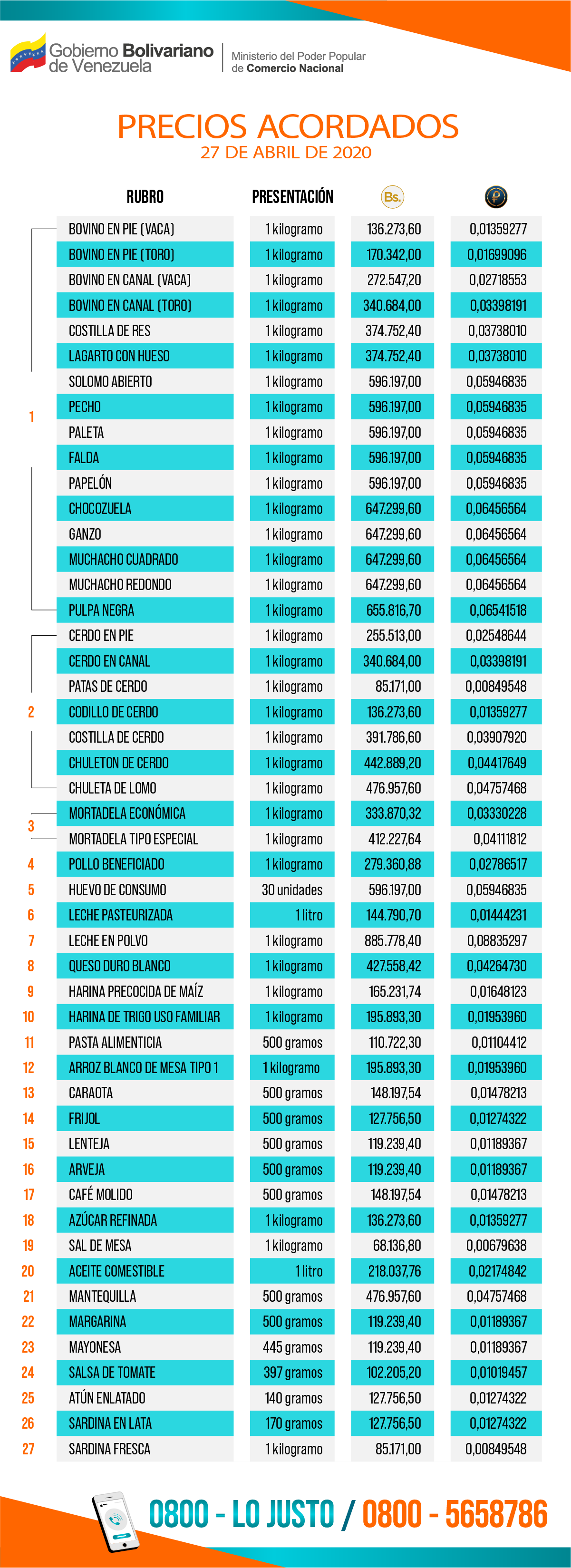 Lista de precios acordados al 27 de abril del 2020 - MPP de Comercio