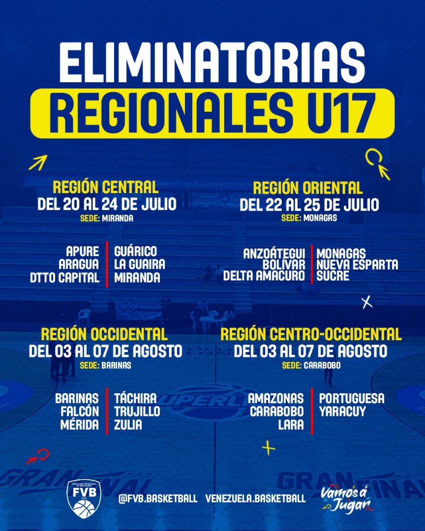 Federación Venezolana de Baloncesto anuncia cronograma de las Eliminatorias Regionales U17