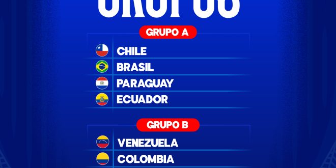 Campeonato Sudamericano FIBA Sub17 Masculino grupos y formato