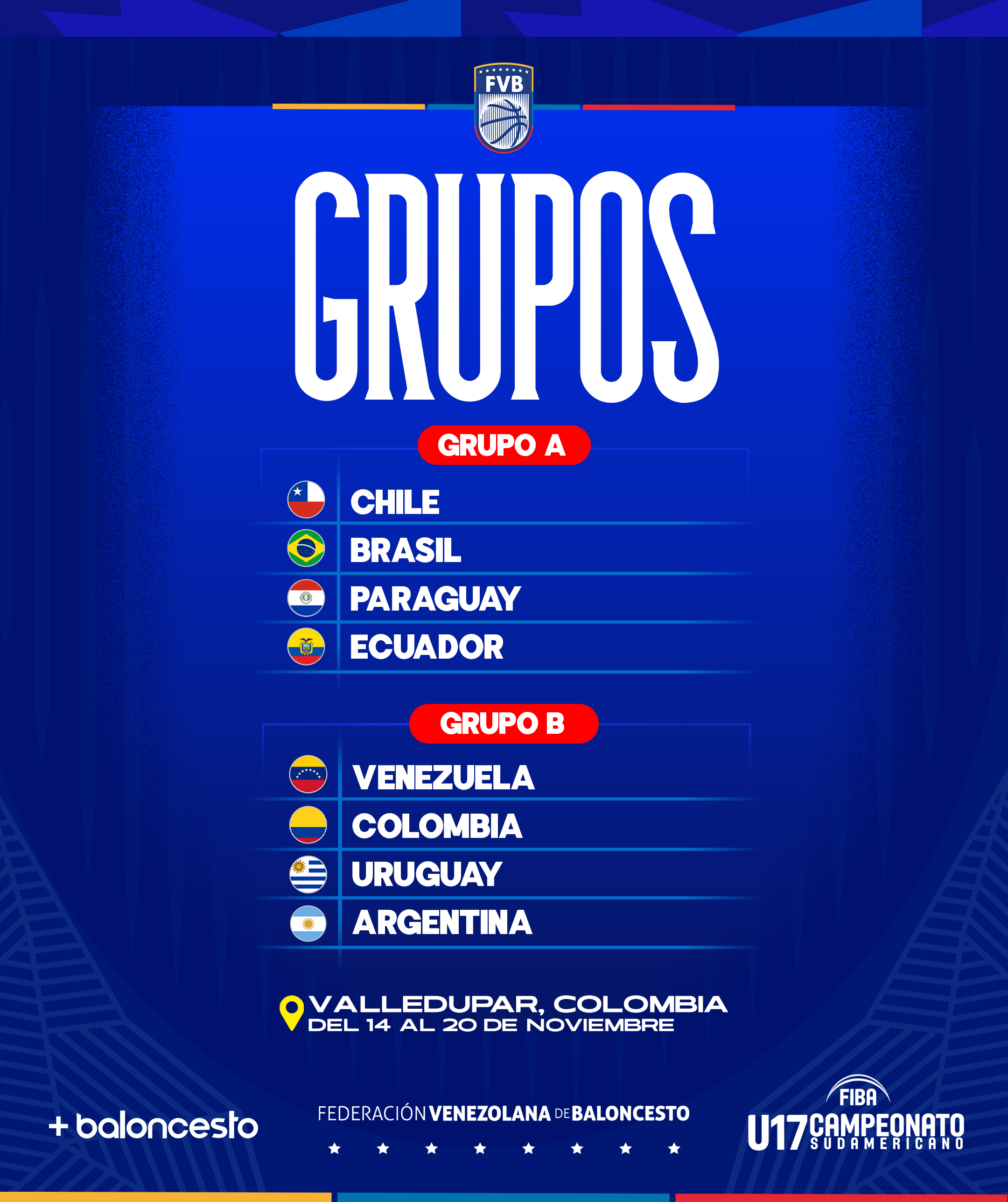 Campeonato Sudamericano FIBA Sub17 Masculino grupos y formato
